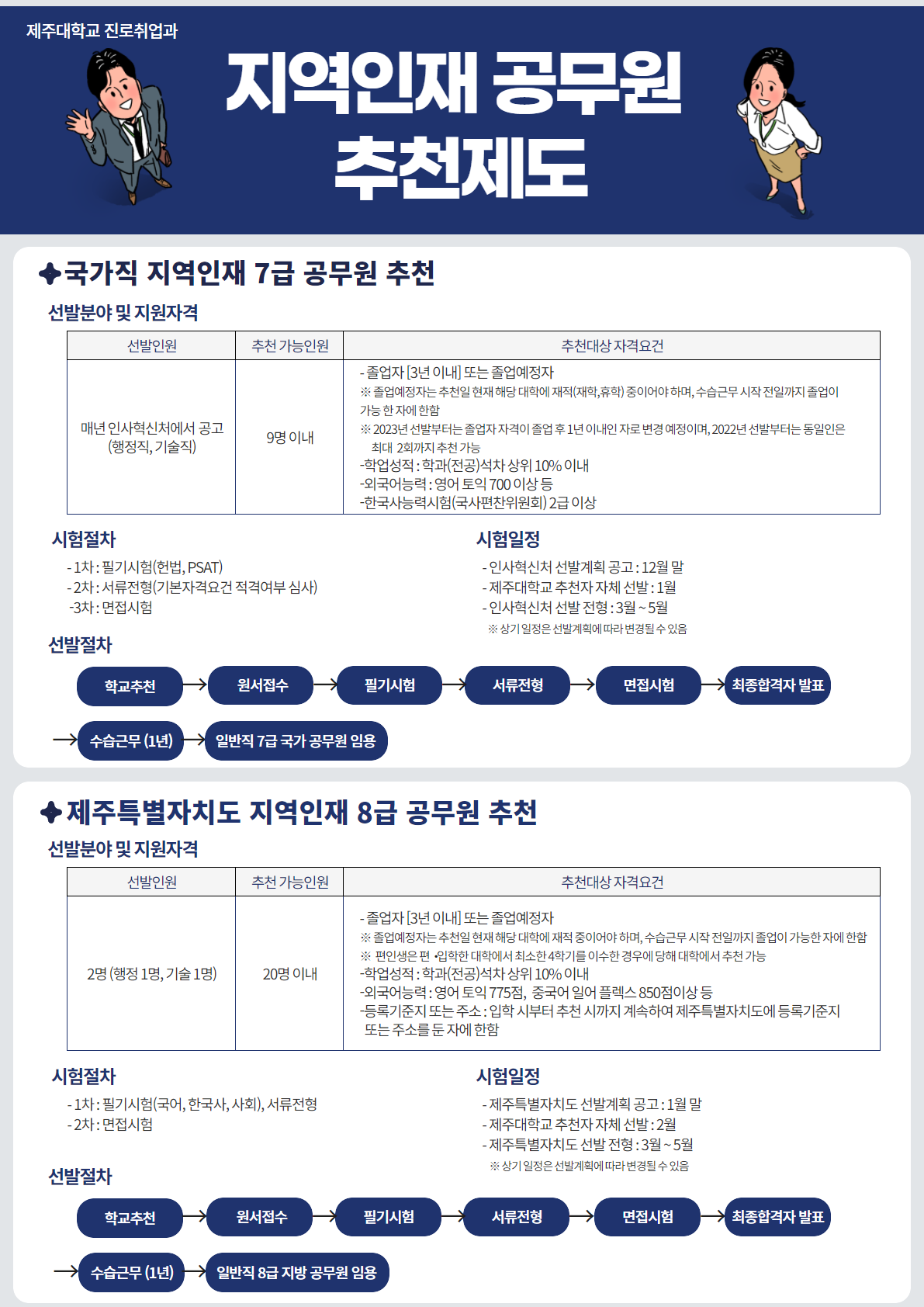 지역인재 7급 수습직원 선발시험 온라인 설명회 개최 안내
